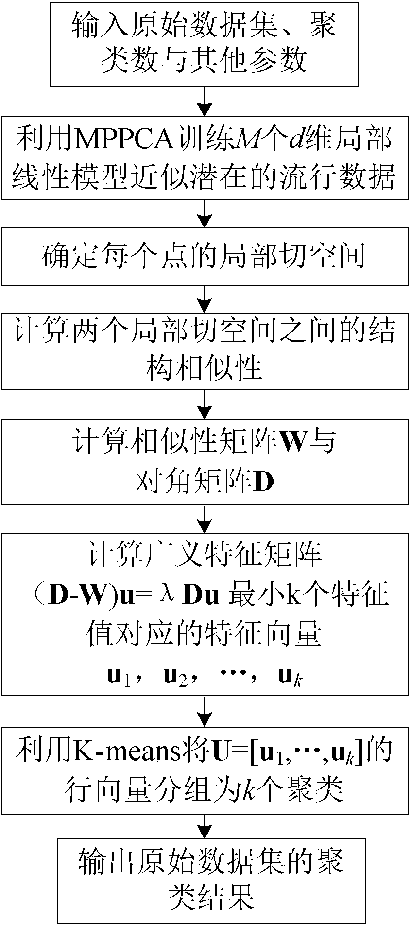 Geographic information system short-term load prediction method based on mesh method