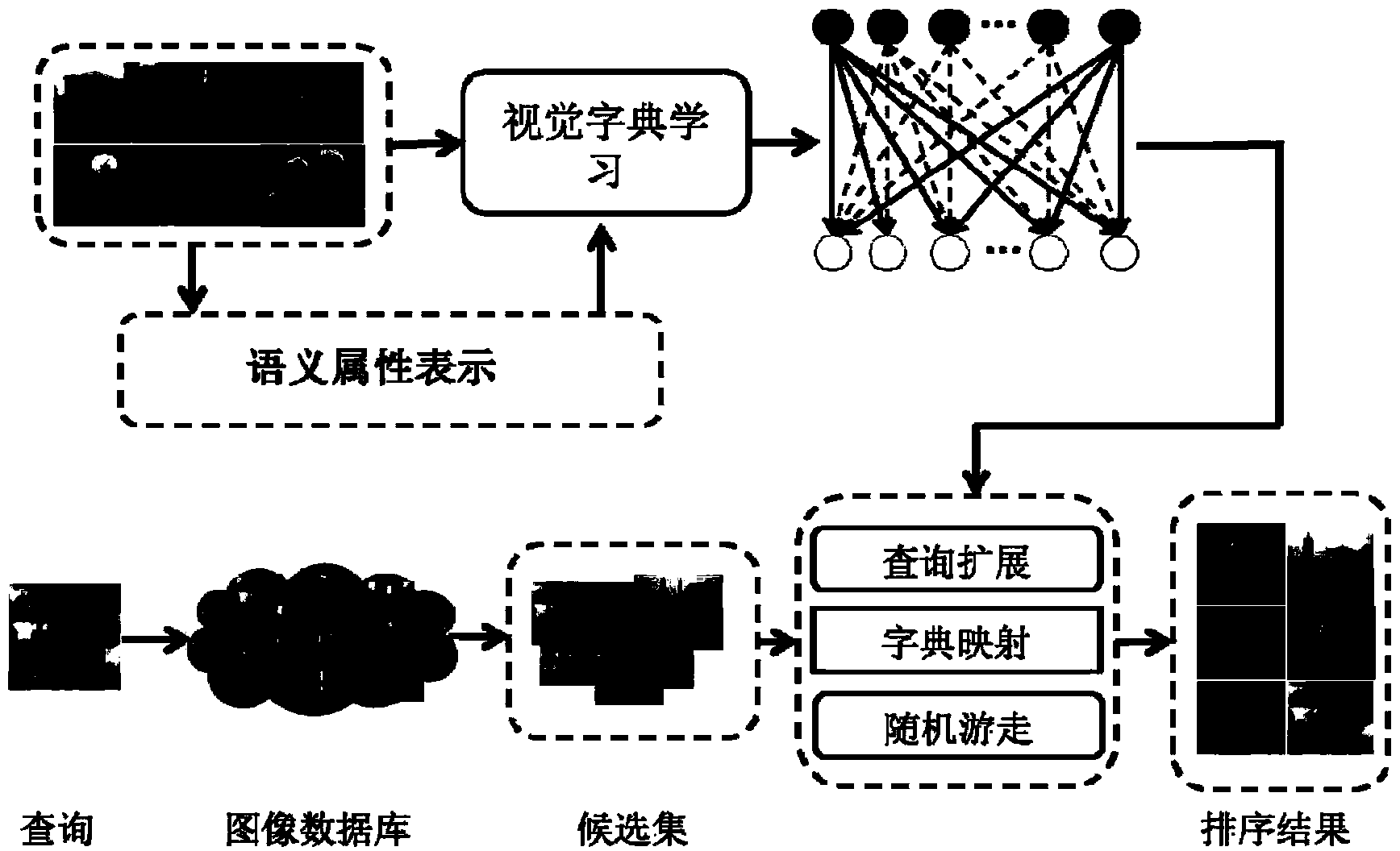 Method for screening useful images from retrieved images