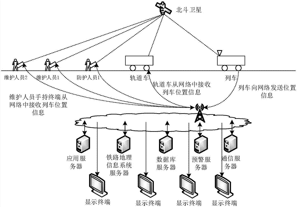 Monitoring and early warning system of railway train and construction maintenance