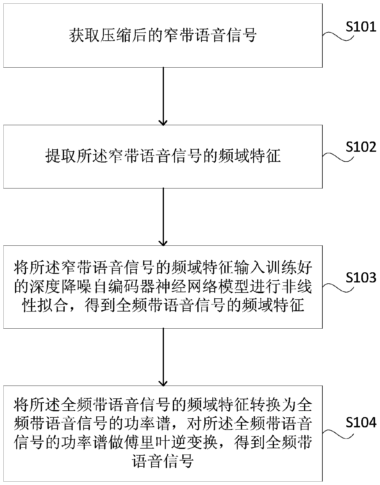 Speech signal processing method and device, terminal and storage medium