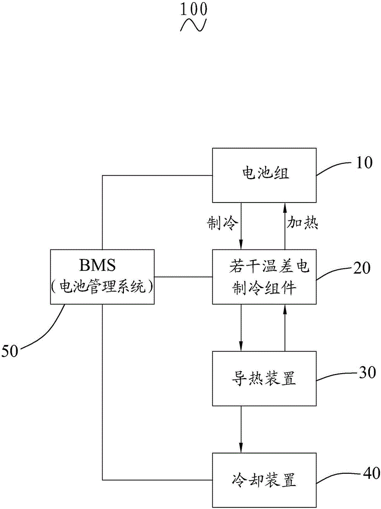 Heat management system of battery pack