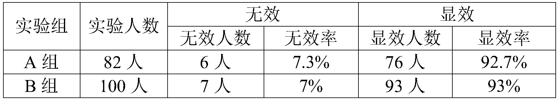 Traditional Chinese medicine for treating dysentery