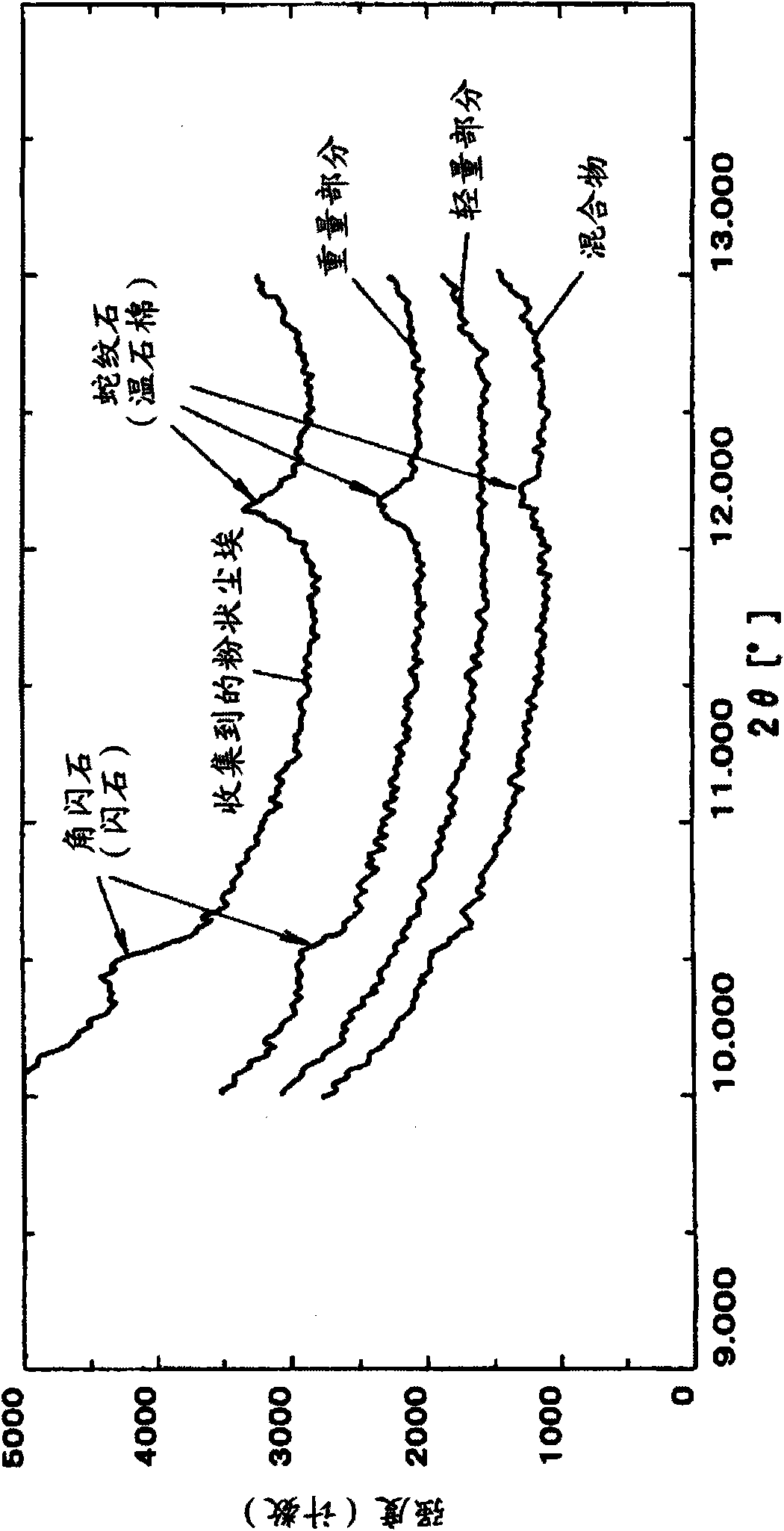 Asbestos-free high-purity natural flaky mineral and process for production thereof