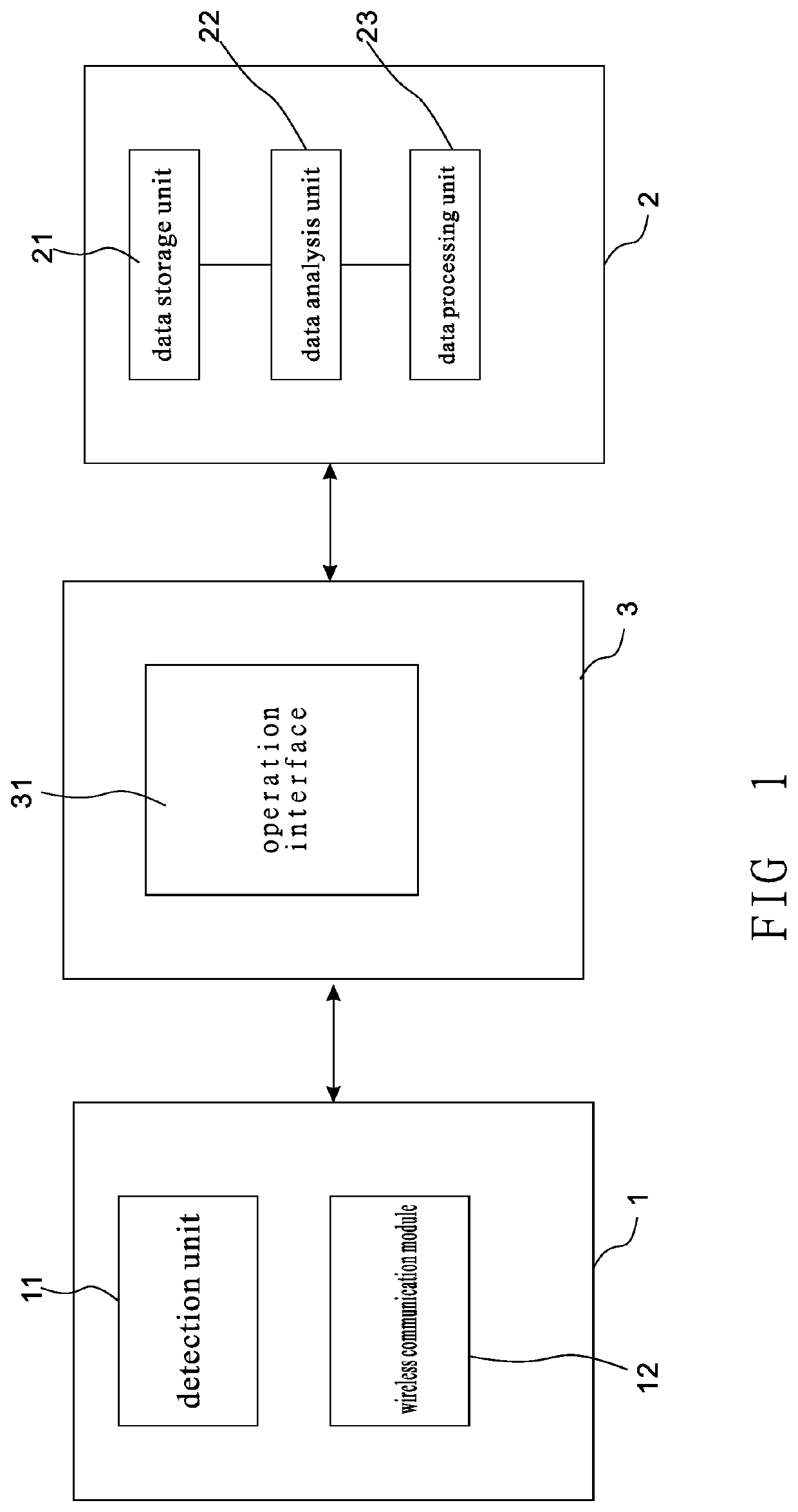 Brake Fluid Detection System