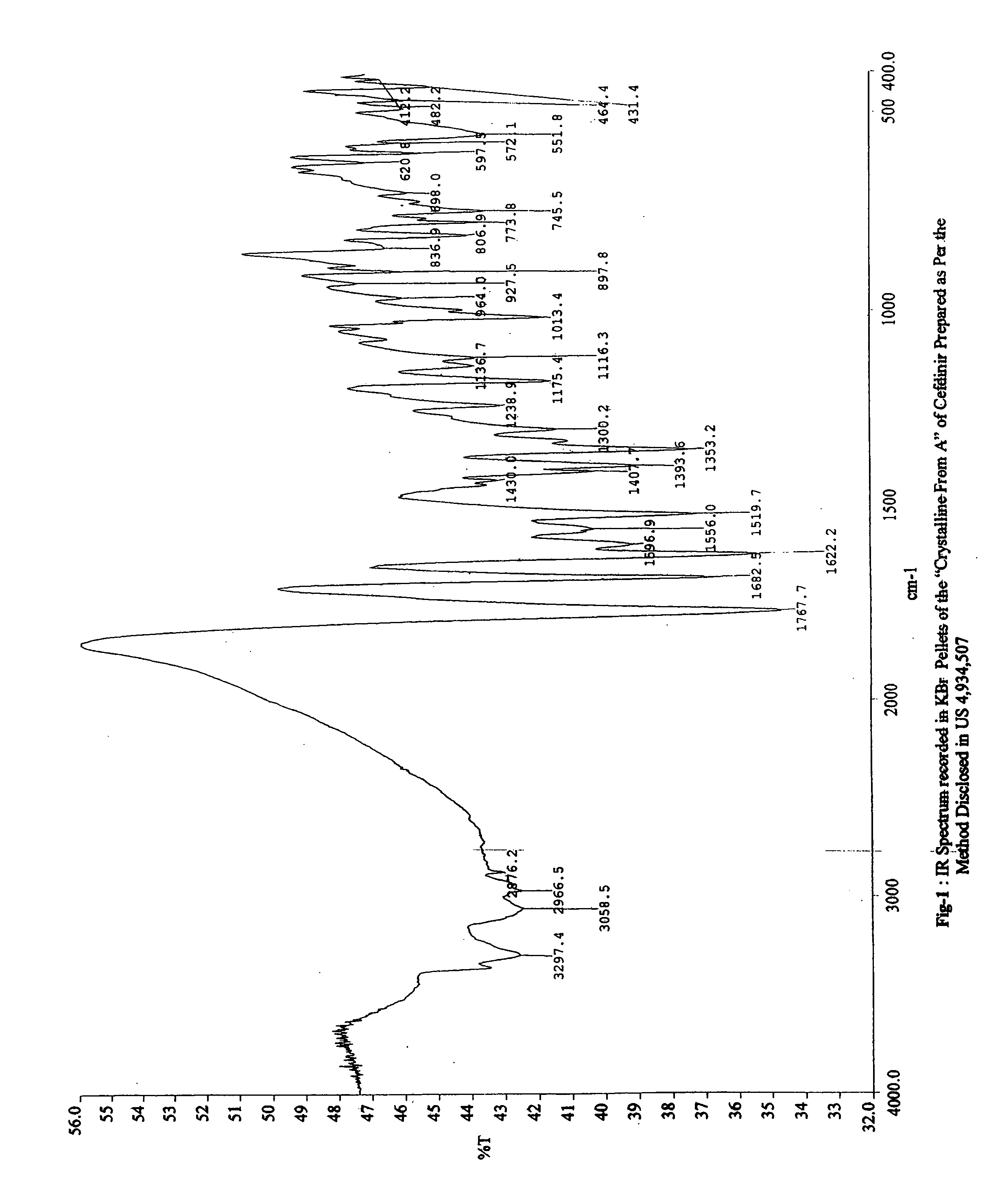 Stable bioavailable crystalline form of cefdinir and a process for the preparation thereof