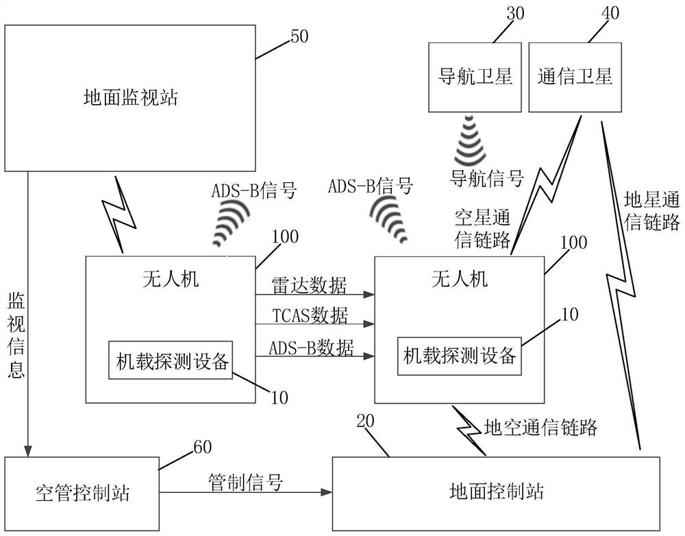 Hybrid unmanned aerial vehicle detection and avoidance system