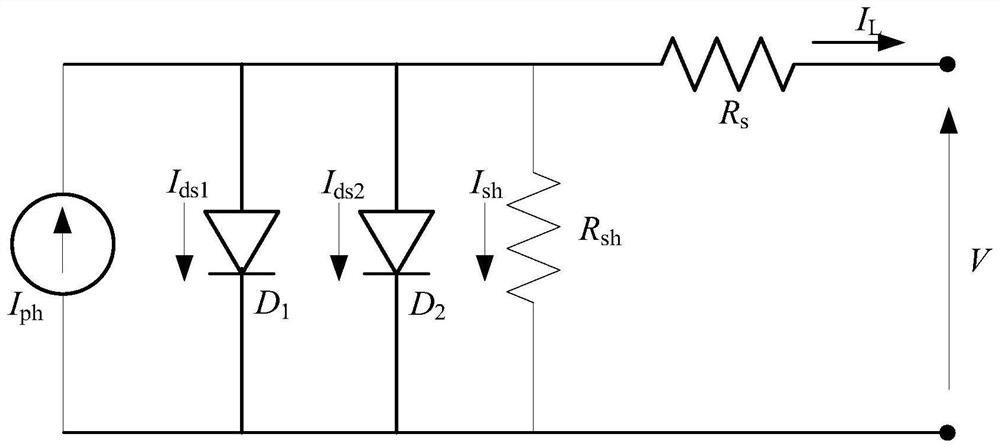 Photovoltaic cell parameter identification method based on improved balance optimizer algorithm