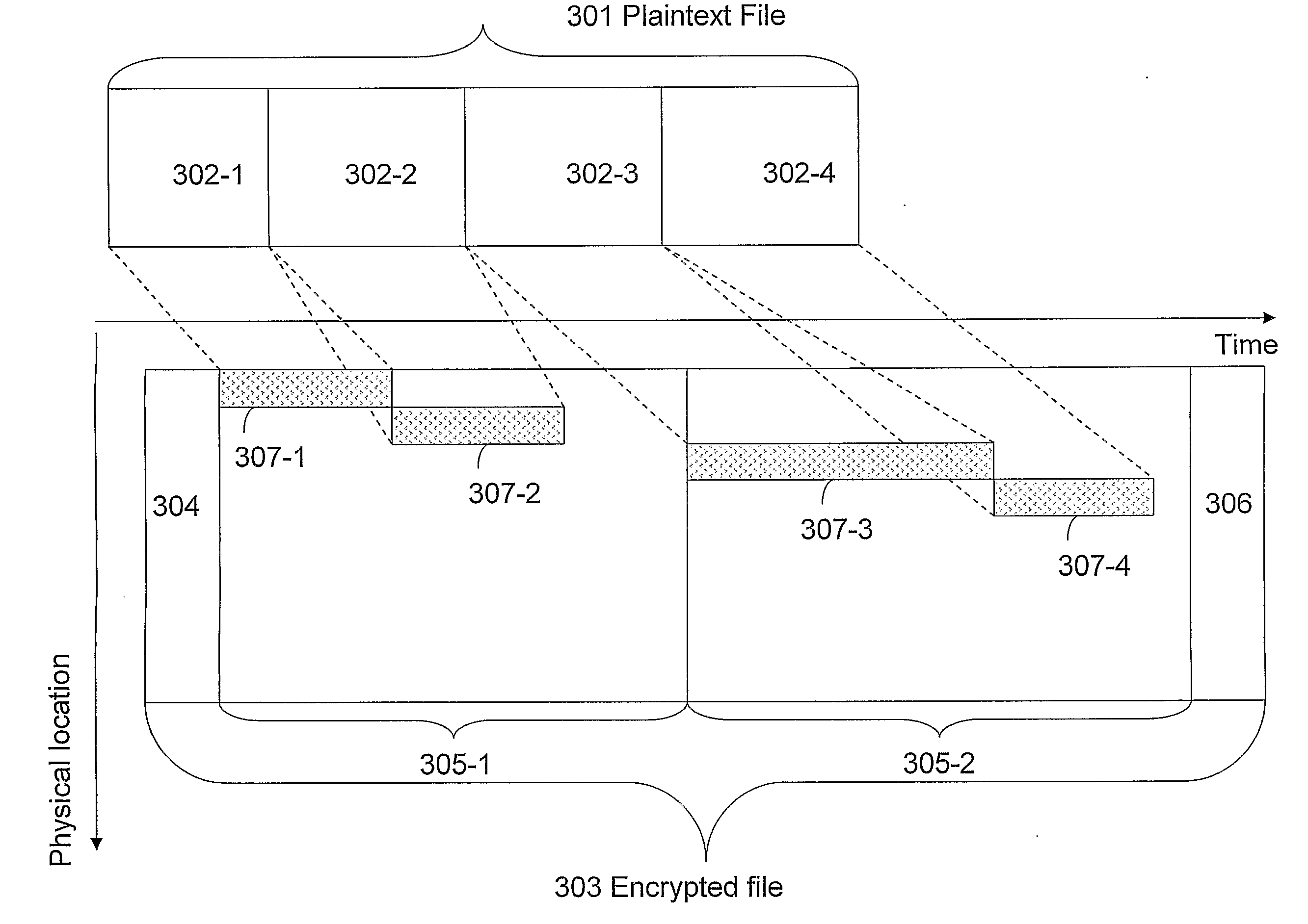 Method and system for transformation of logical data objects for storage