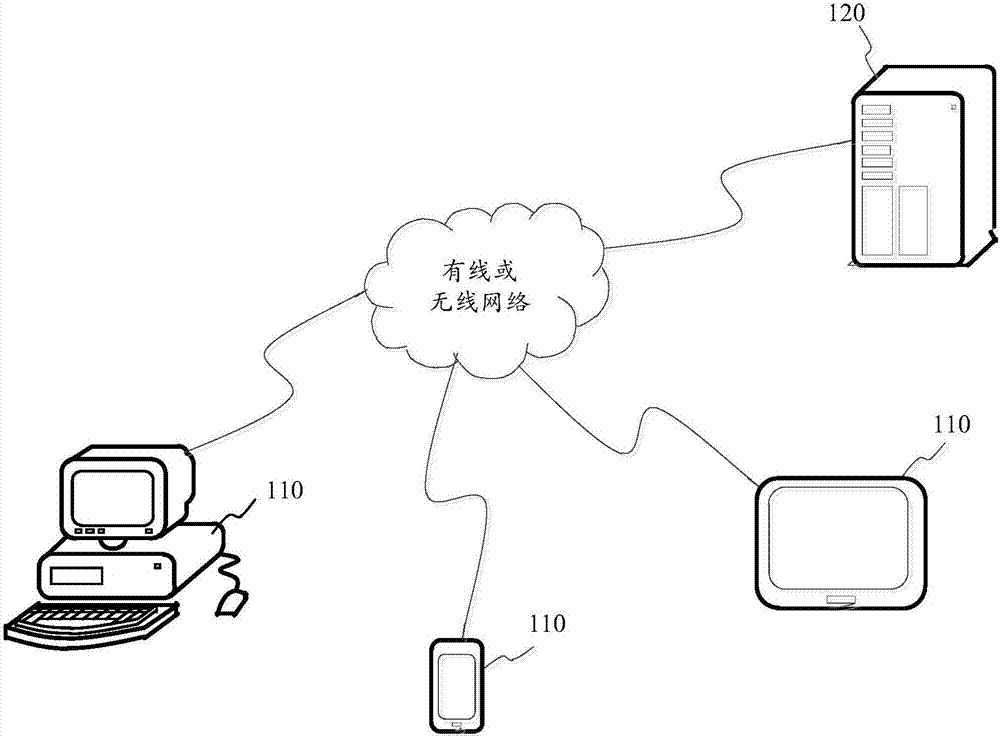 System, method and apparatus for performing statistics on loading performance information of page