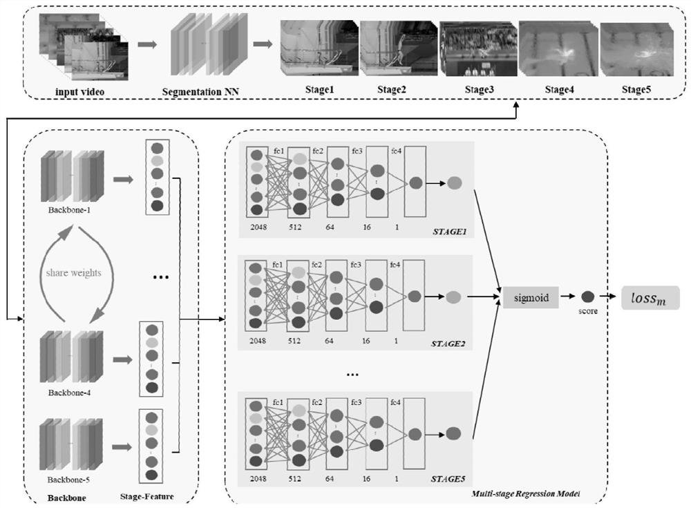 Physical exercise quality evaluation method, device and equipment and storage medium