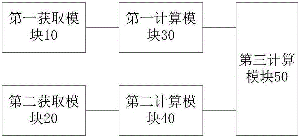 Method and apparatus for calculating rotational inertia of multi-body dynamic model and vehicle body model