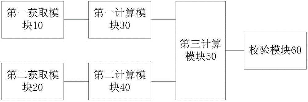 Method and apparatus for calculating rotational inertia of multi-body dynamic model and vehicle body model