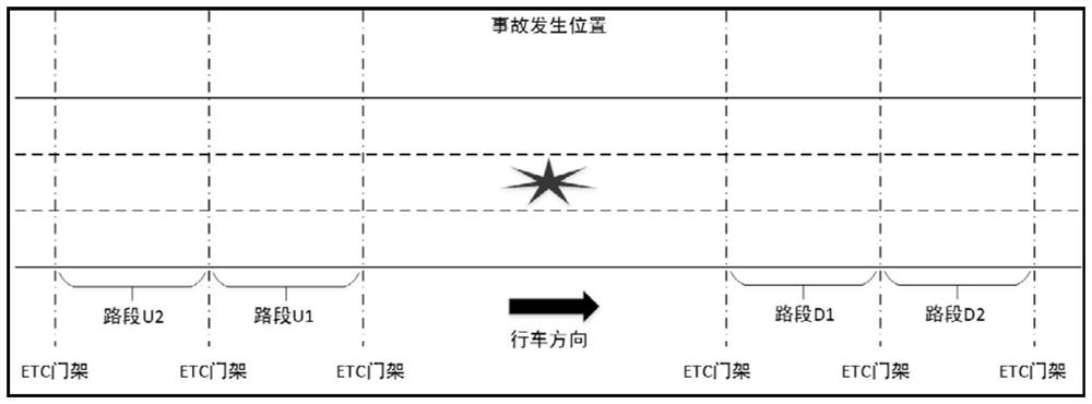 Expressway real-time traffic accident risk assessment method based on deep learning