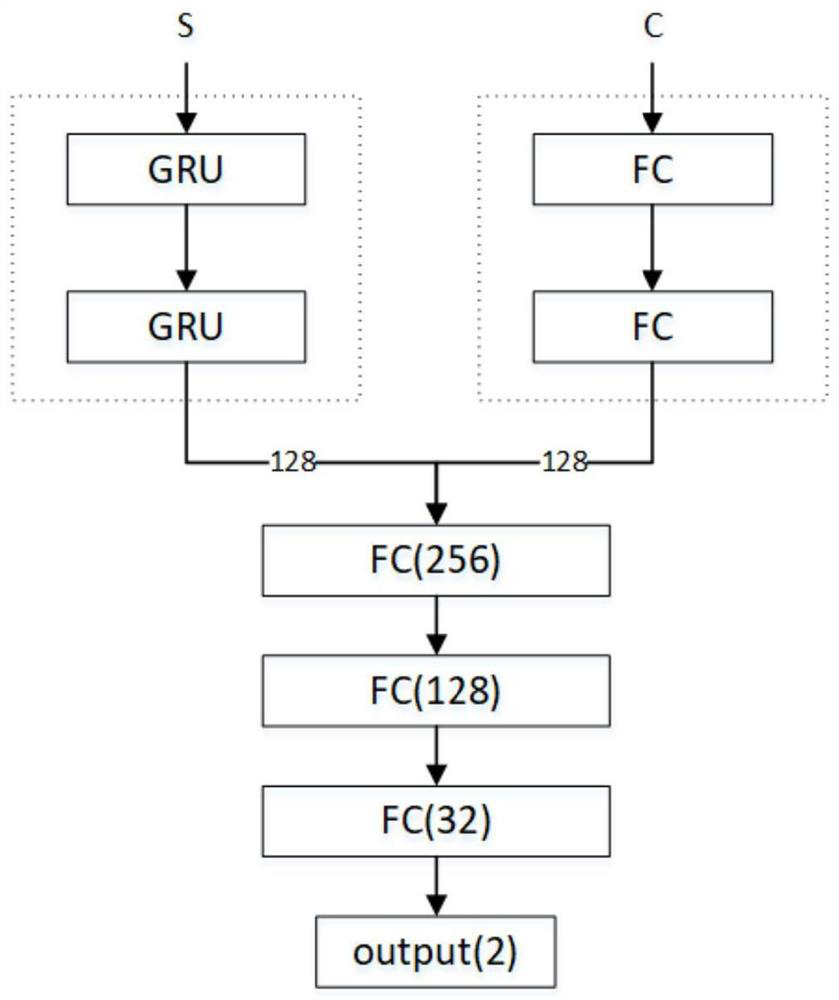 Expressway real-time traffic accident risk assessment method based on deep learning