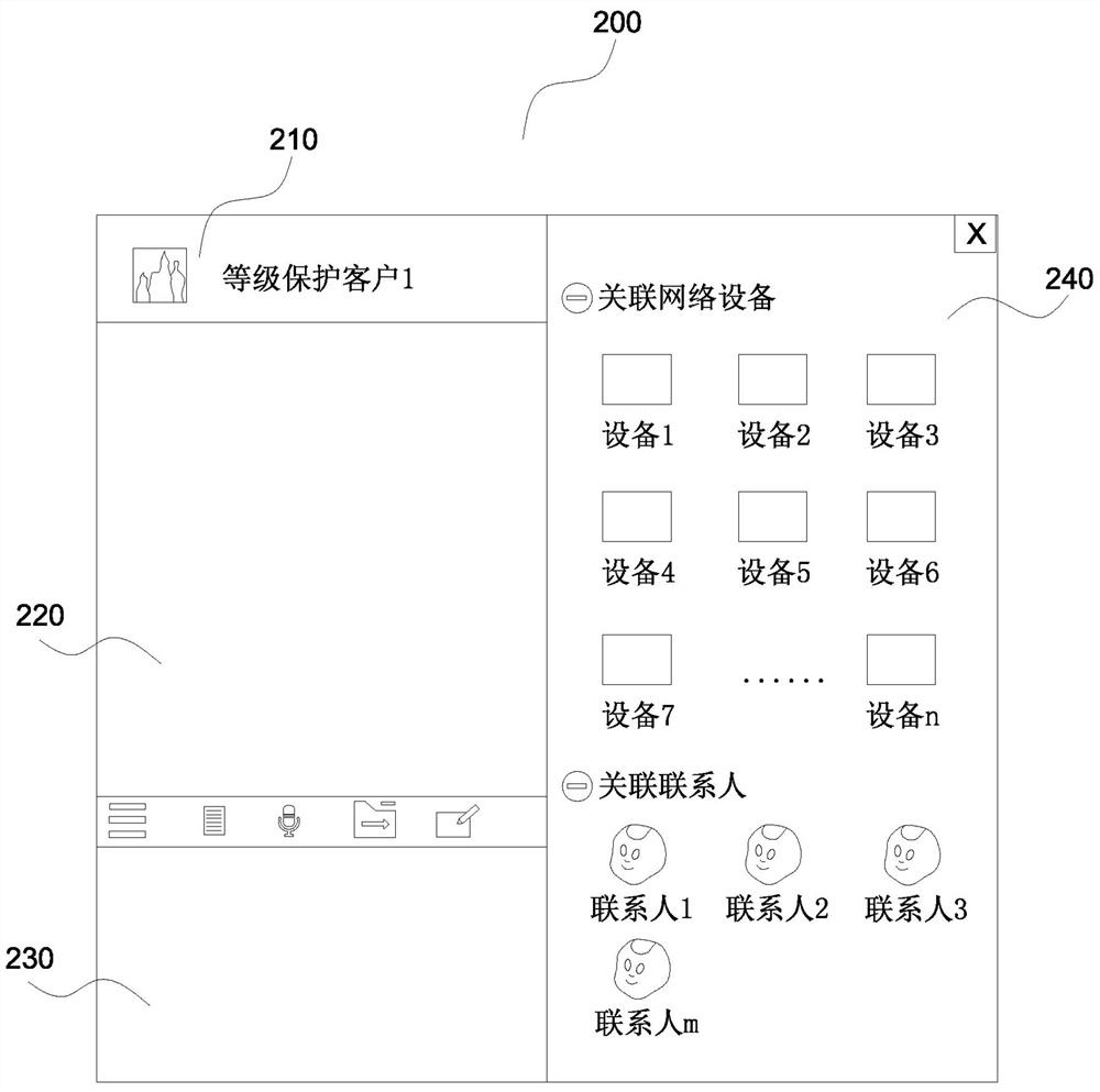 Intelligent information processing method and device in network security level protection