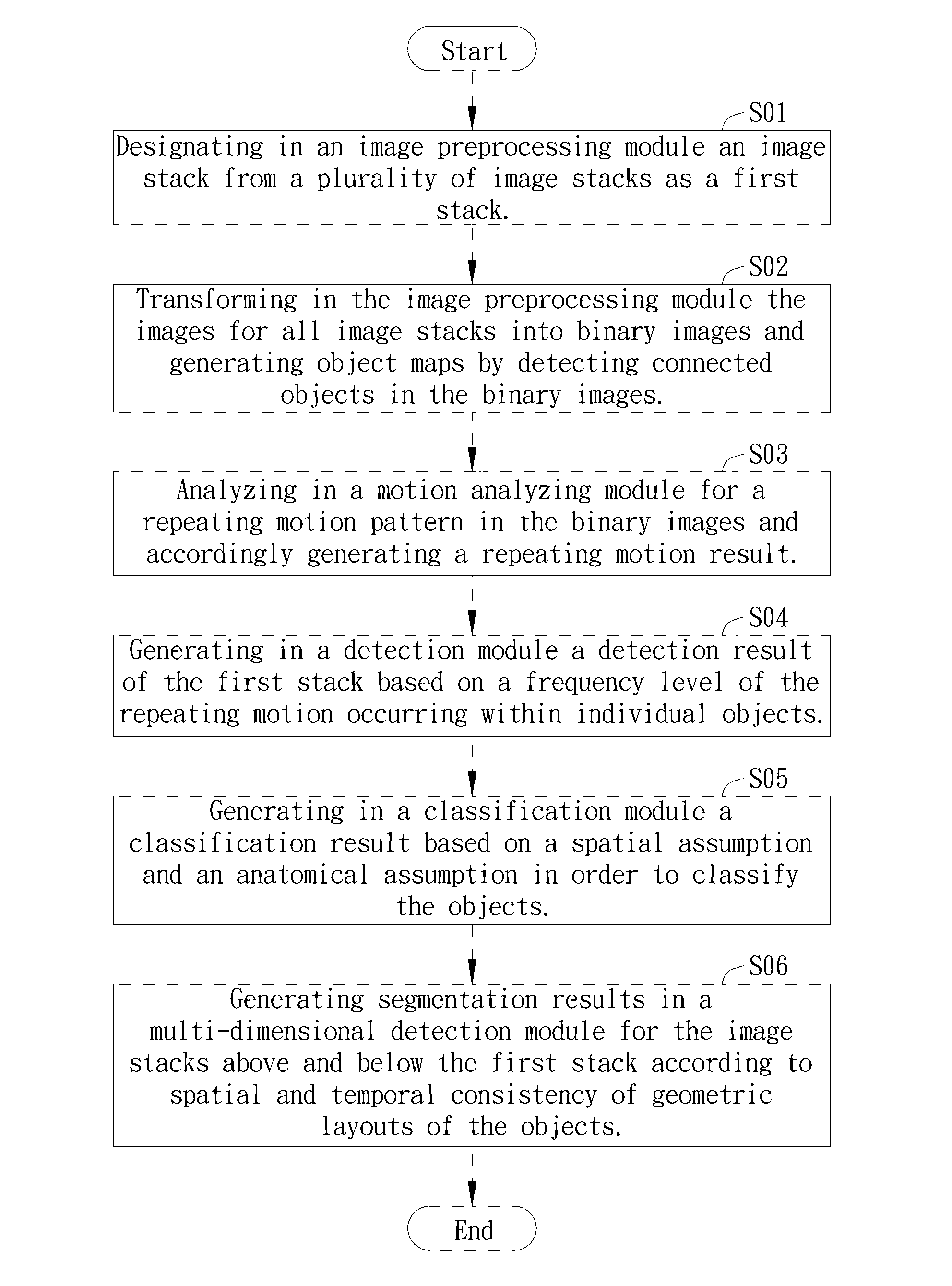 Image segmentation system and operating method thereof