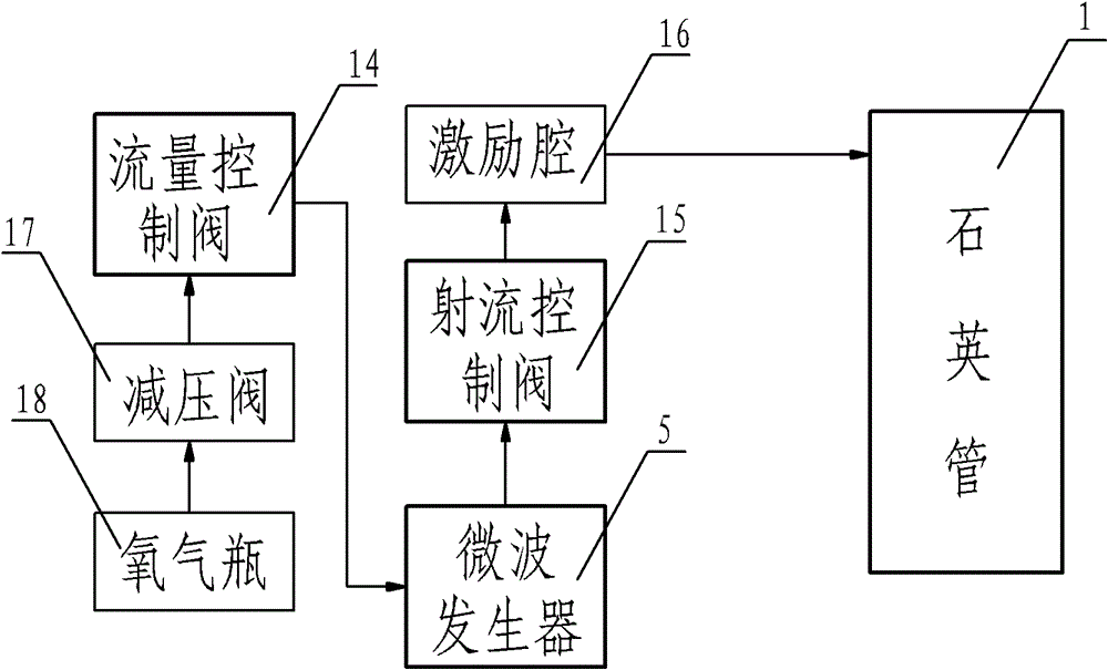 Experiment device for simulating atomic oxygen oxidation ground of super-high temperature heat-protection material