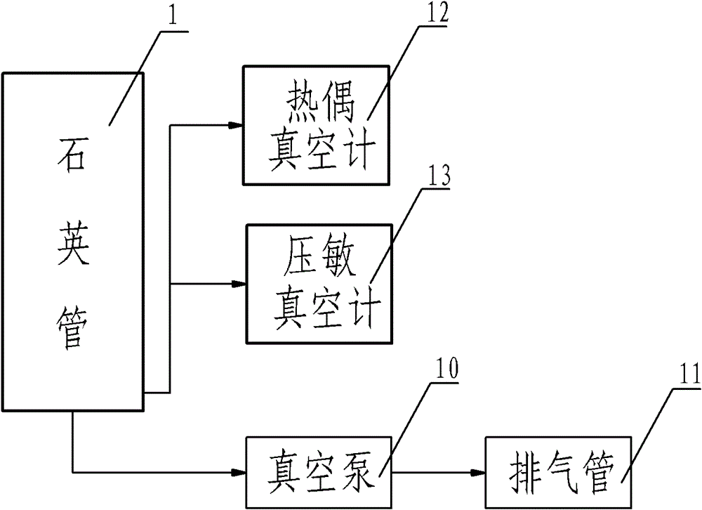 Experiment device for simulating atomic oxygen oxidation ground of super-high temperature heat-protection material