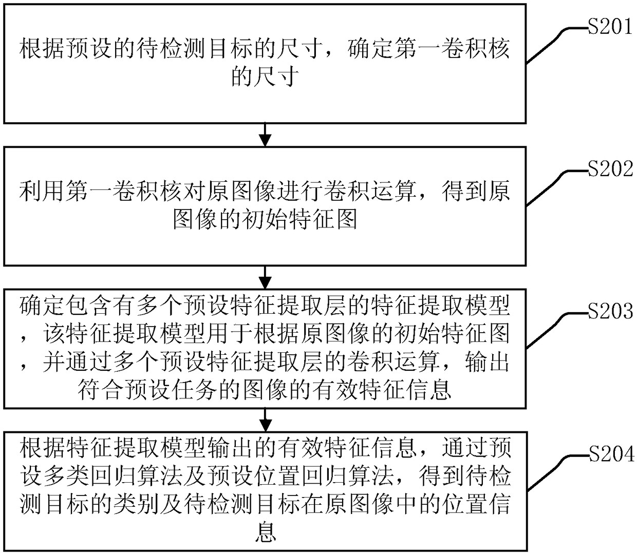 Target detection method and device