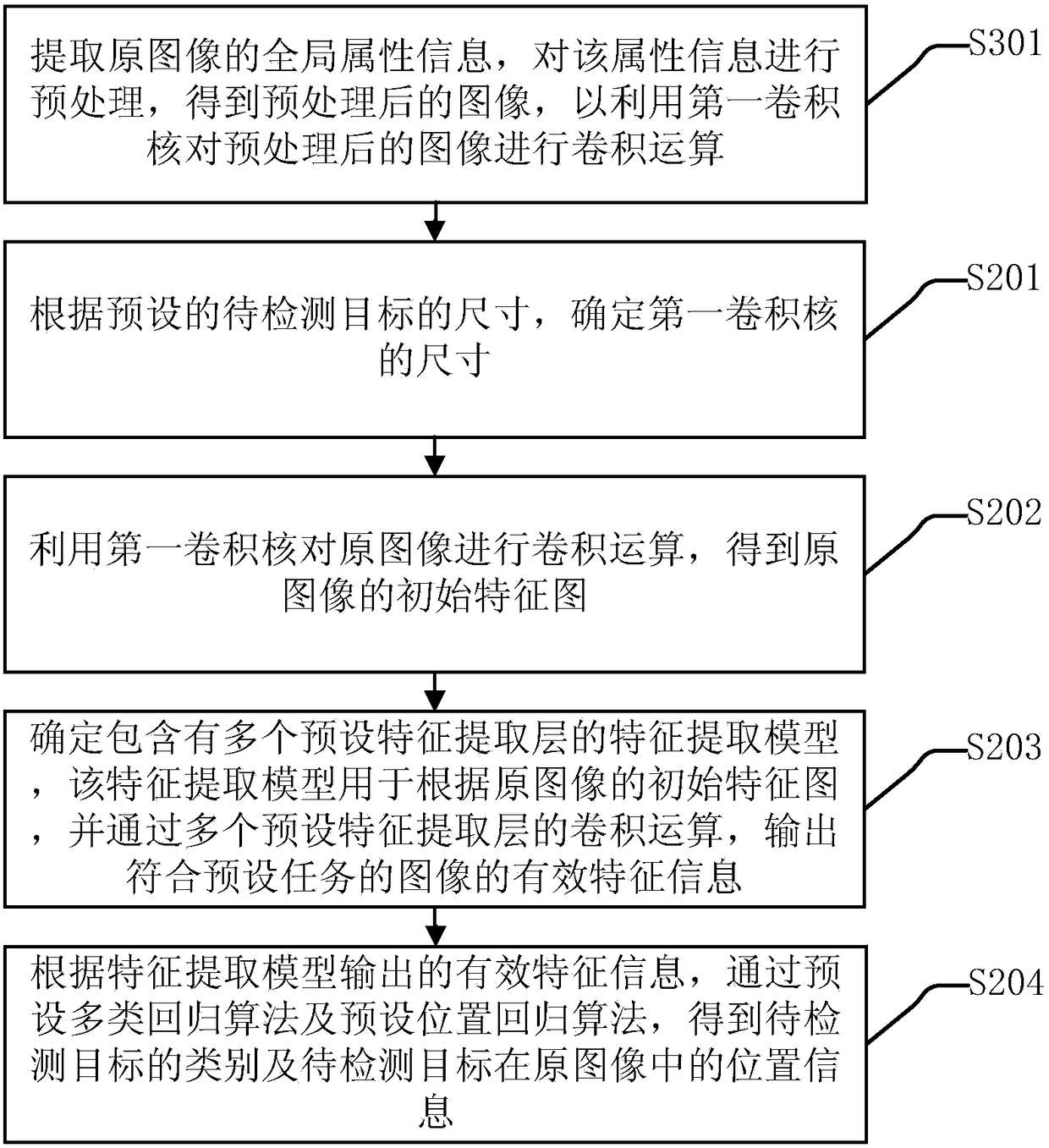 Target detection method and device