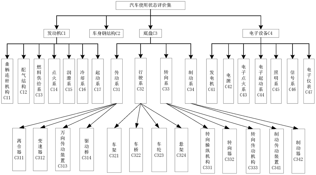 Intelligent algorithm based second-hand vehicle value assessment method and system