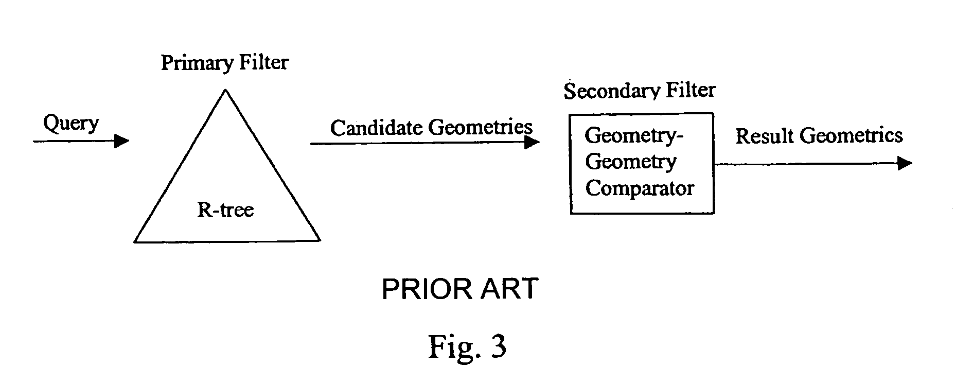 Delayed distance computations for nearest-neighbor queries in an R-tree index