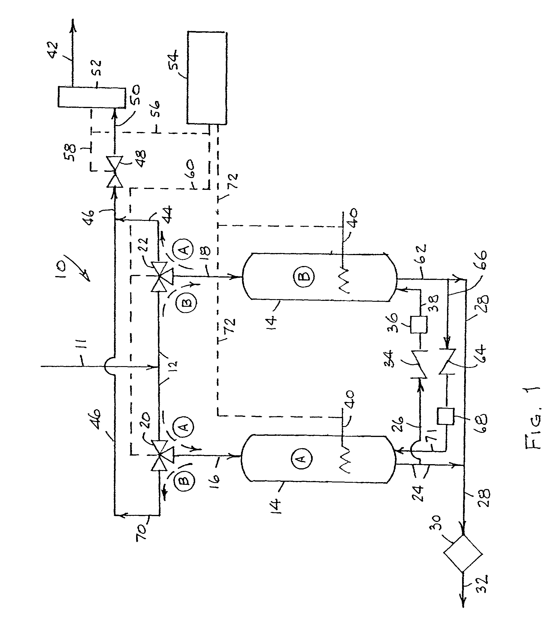 Self-regenerative process for contaminant removal from ammonia