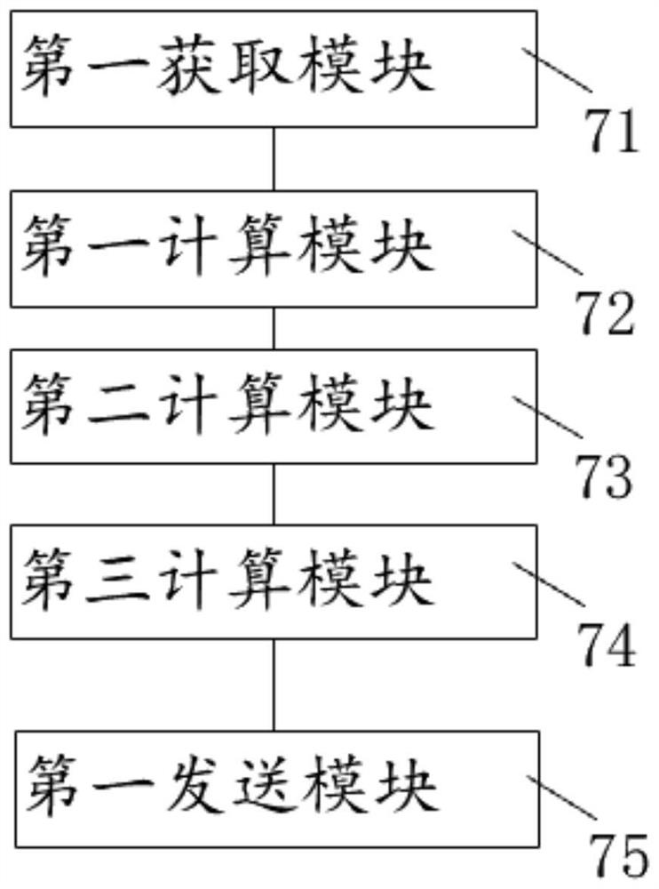 Block chain parallel transaction execution method, device and equipment and readable storage medium