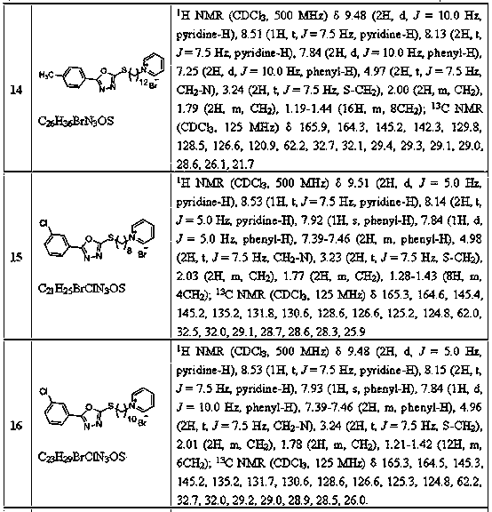 Pyridinium salt compounds containing 1,3,4-oxa(thia)diazolyl, preparation method and application thereof