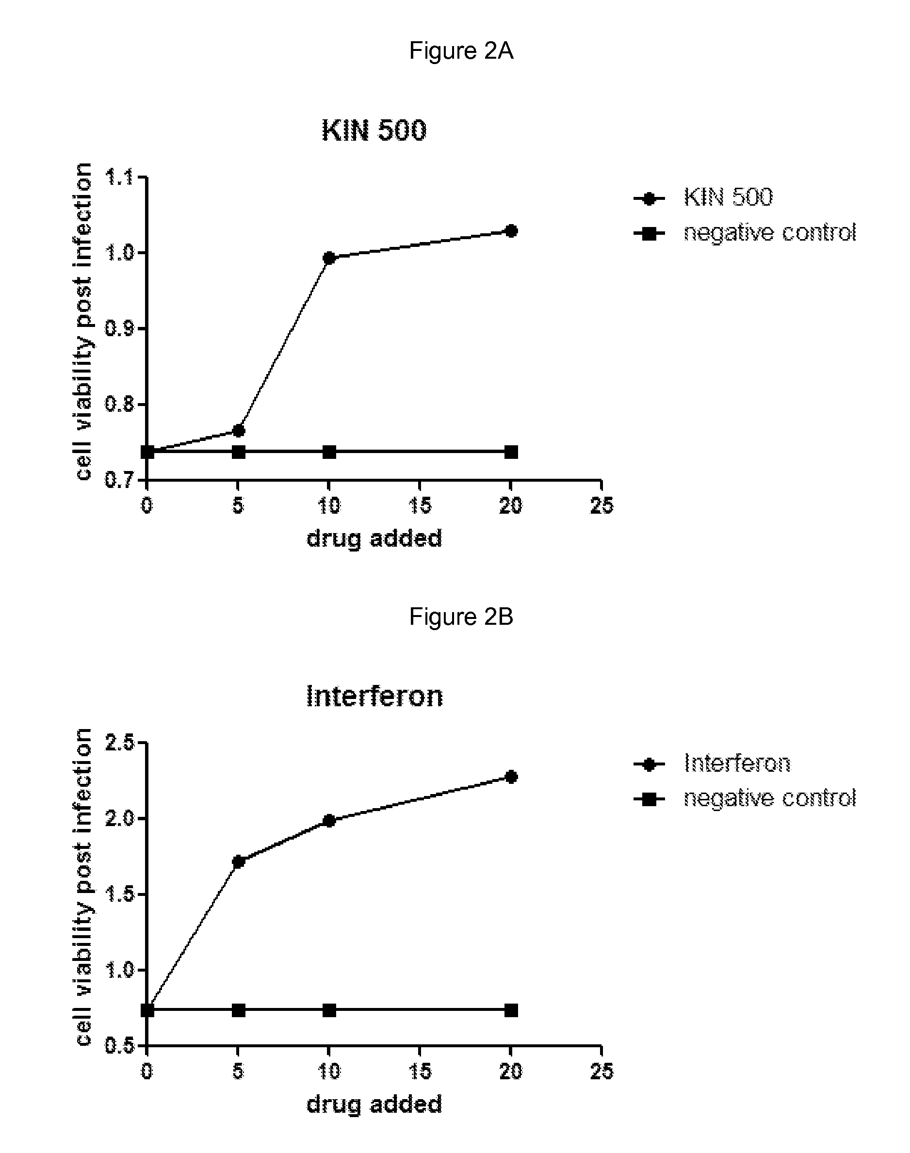 Pyrimidinedione anti-viral compounds