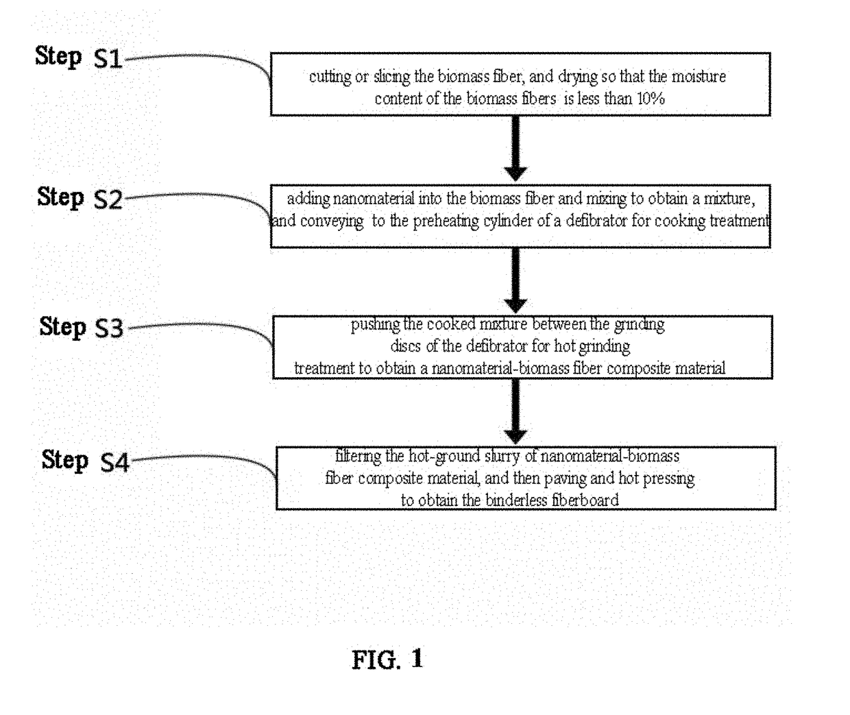 Nanomaterial-biomass fiber composite and preparation method thereof