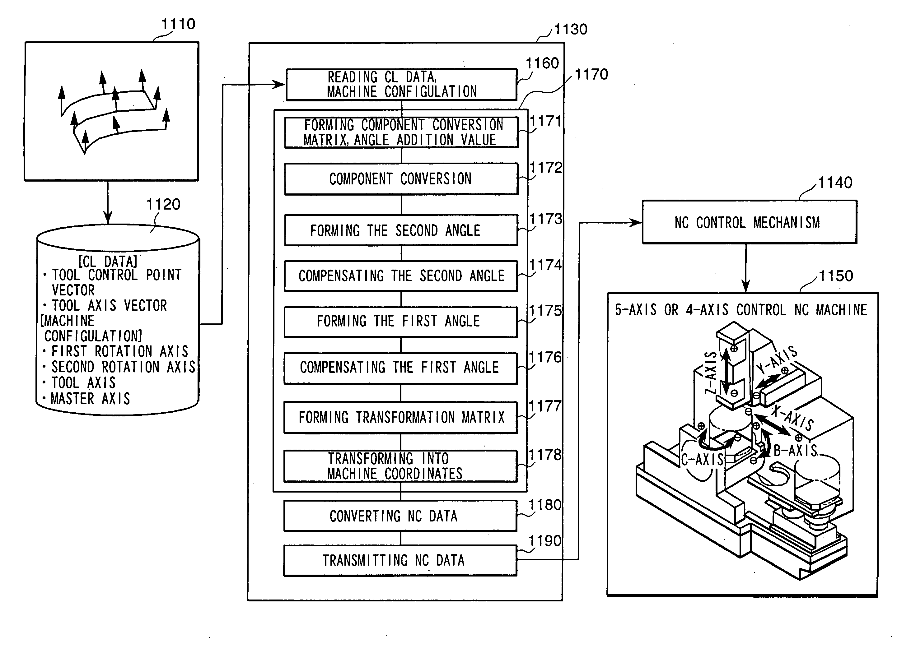 Numerically controlled curved surface machining unit