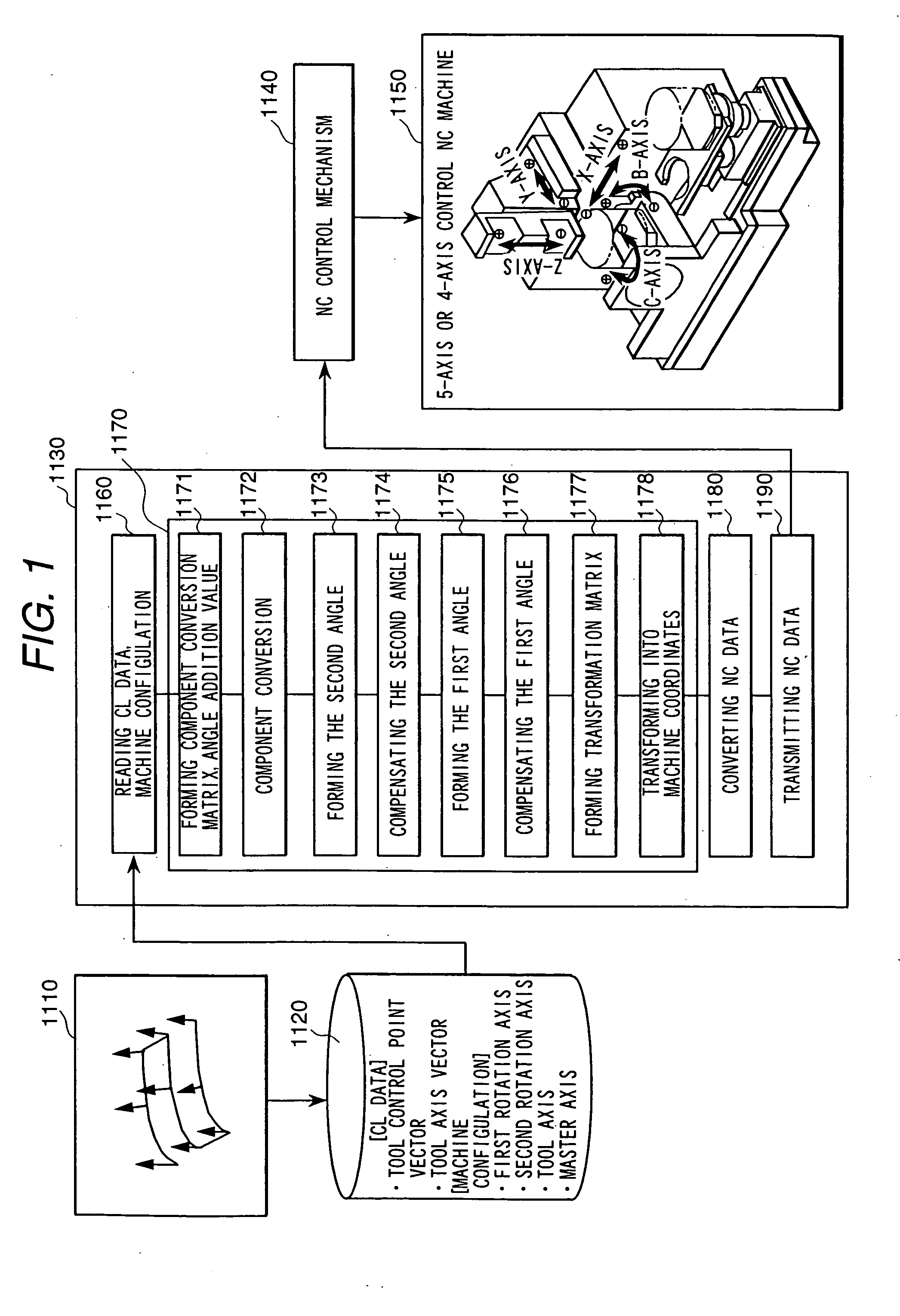 Numerically controlled curved surface machining unit