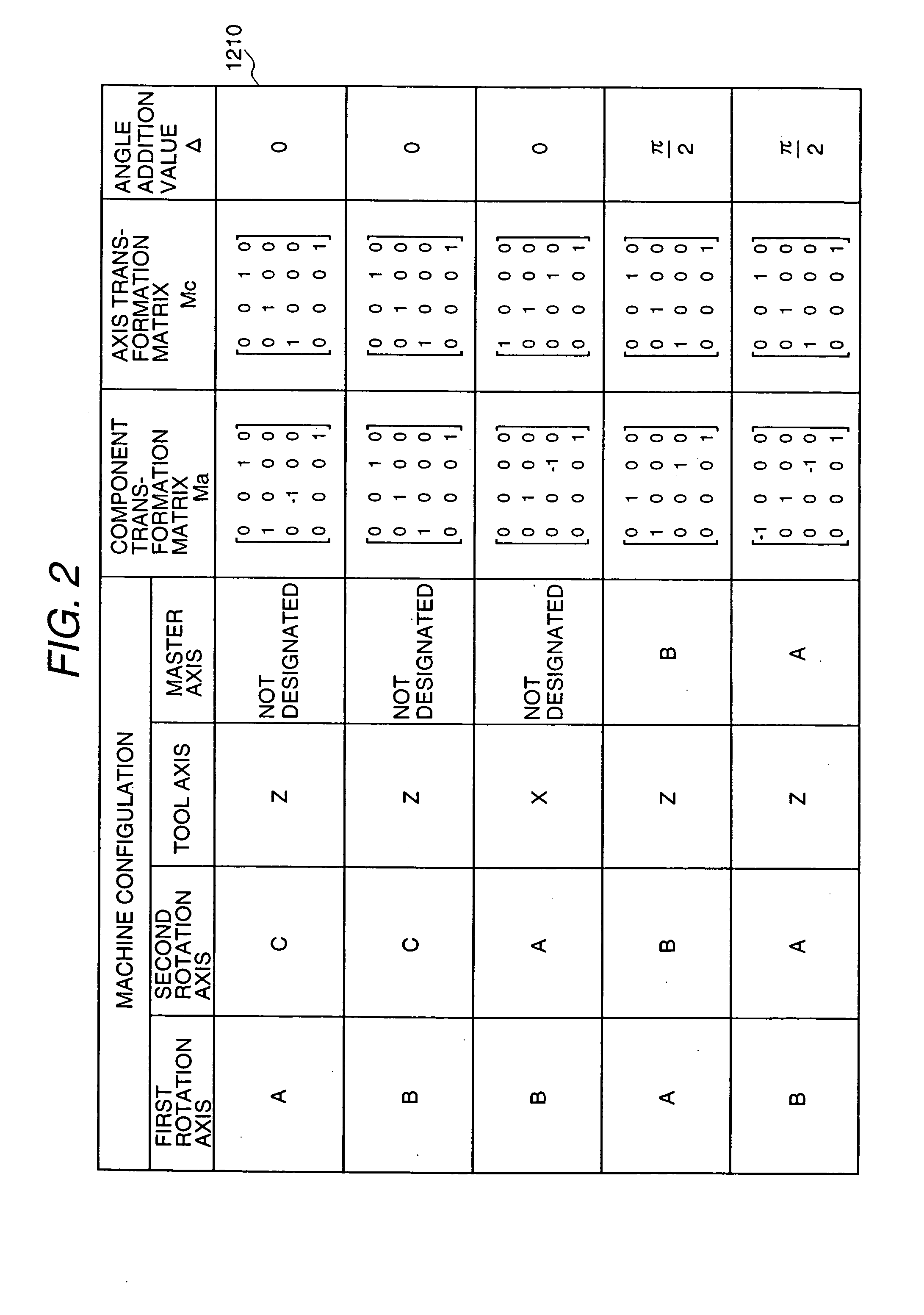 Numerically controlled curved surface machining unit