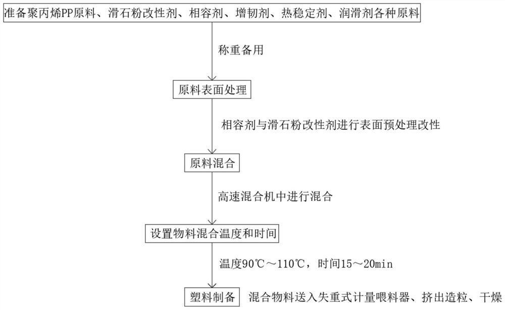 Reusable biodegradable plastic and preparation method thereof