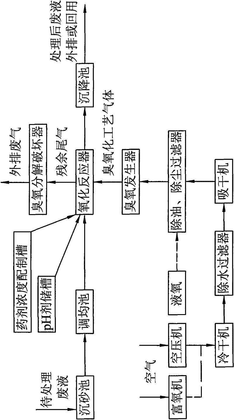 Method for removing cyanide, thiocyanate, COD and arsenic in waste liquid