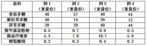 Composite polysaccharide for resisting radiation