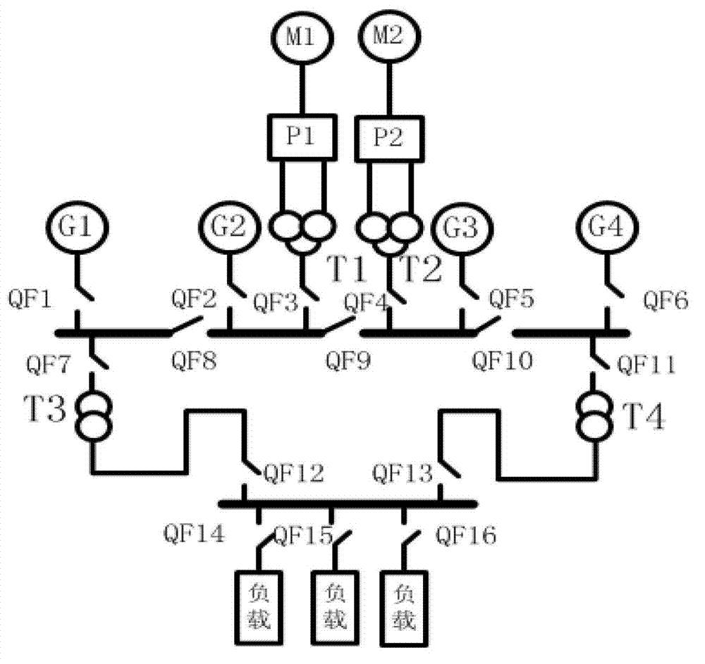 Marine electric power system modularization simulation platform