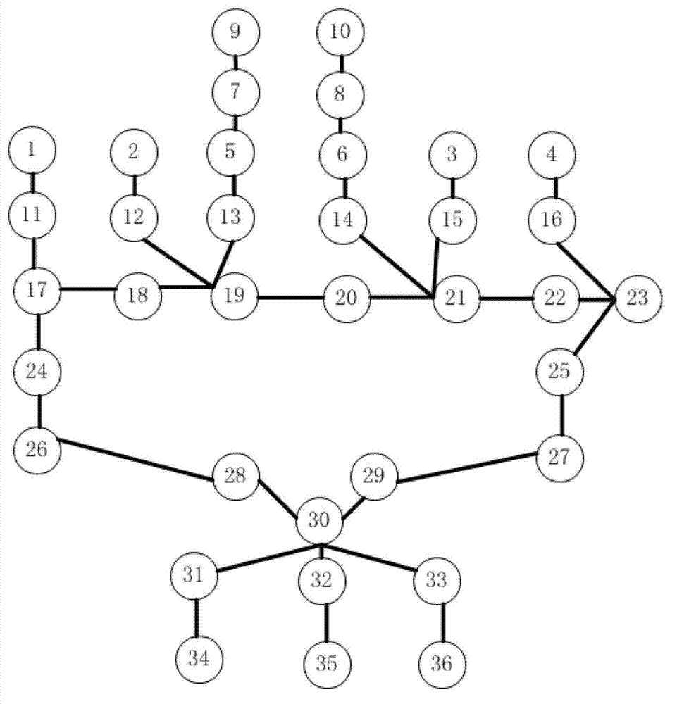 Marine electric power system modularization simulation platform