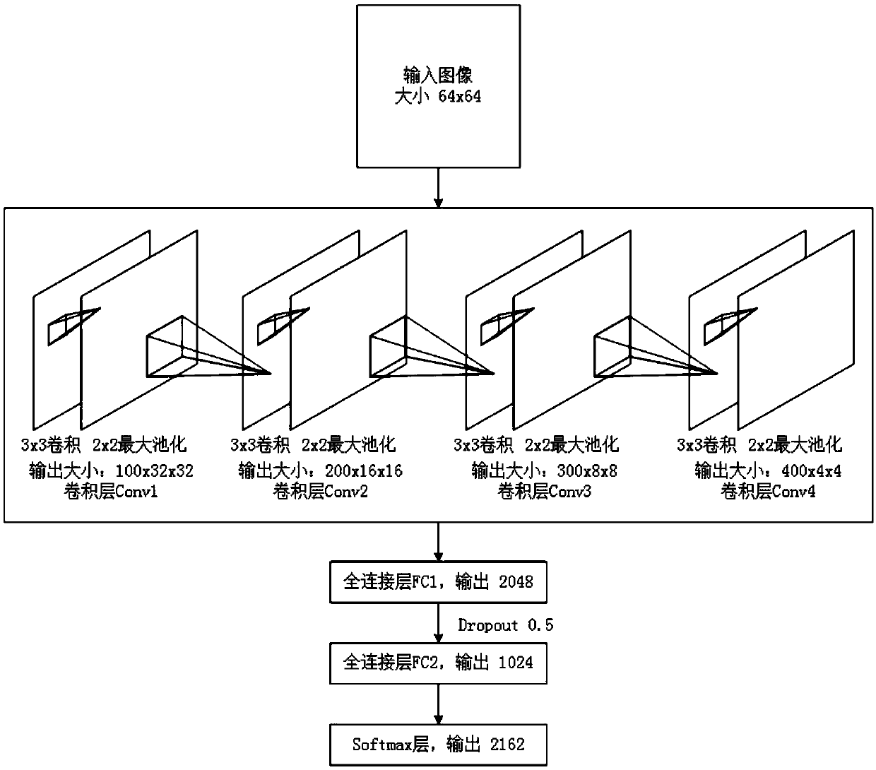 Ancient Yi-character identification method based on convolutional neural network