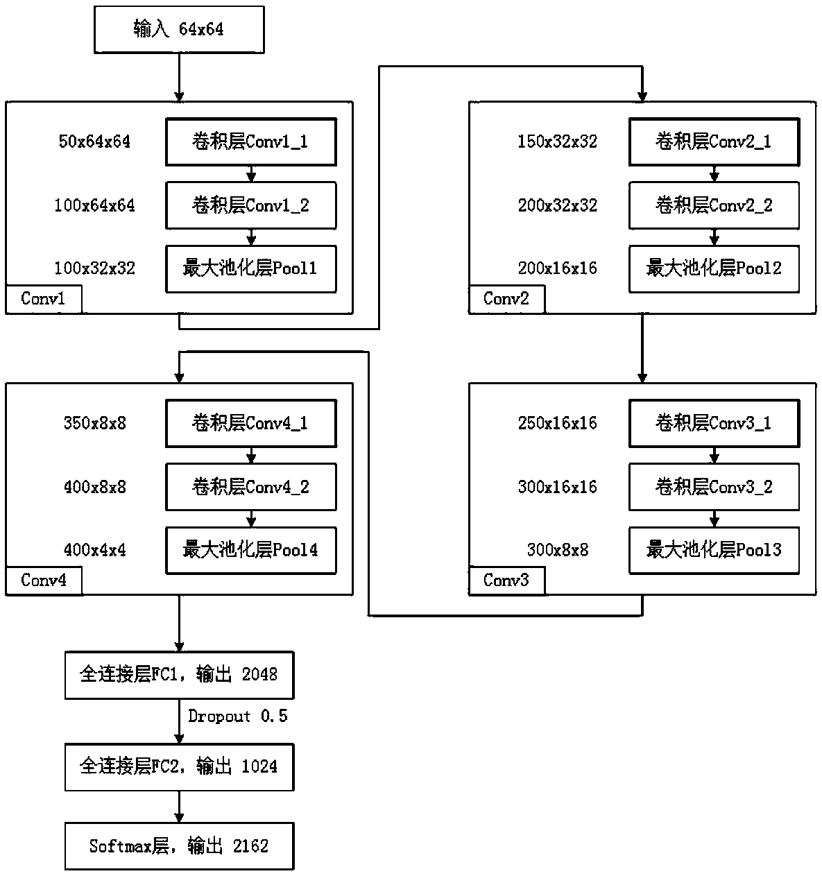 Ancient Yi-character identification method based on convolutional neural network