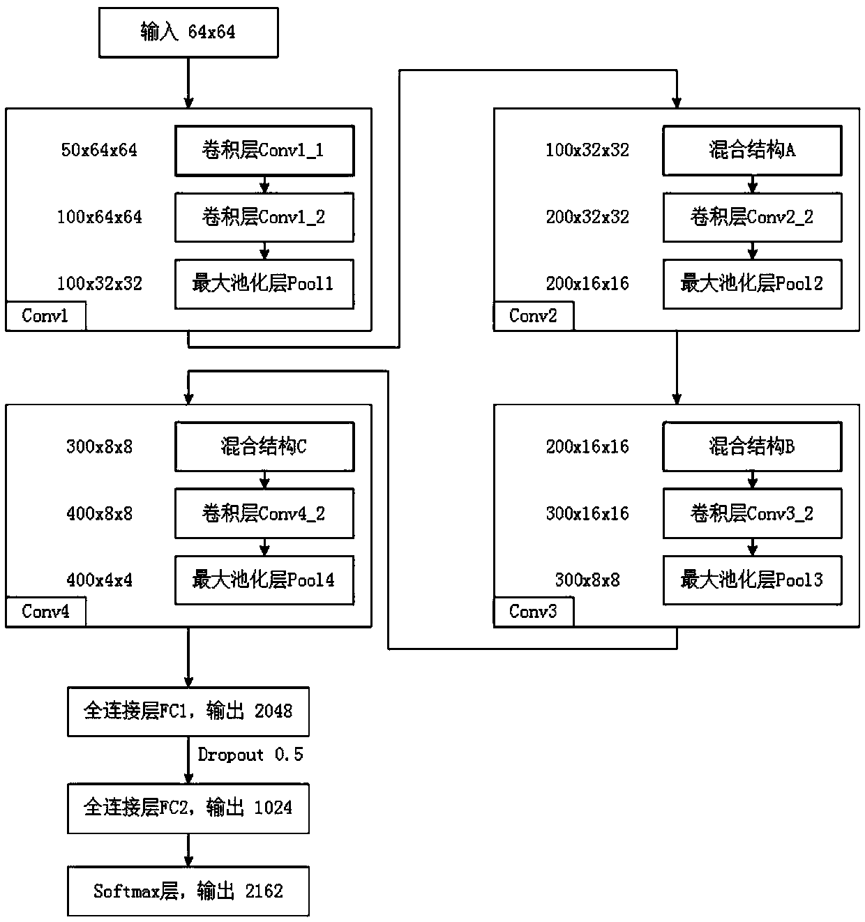 Ancient Yi-character identification method based on convolutional neural network