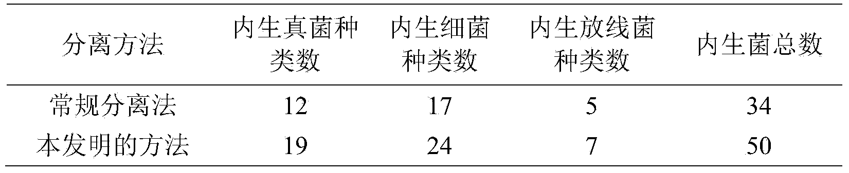 Separation method for plant endophyte