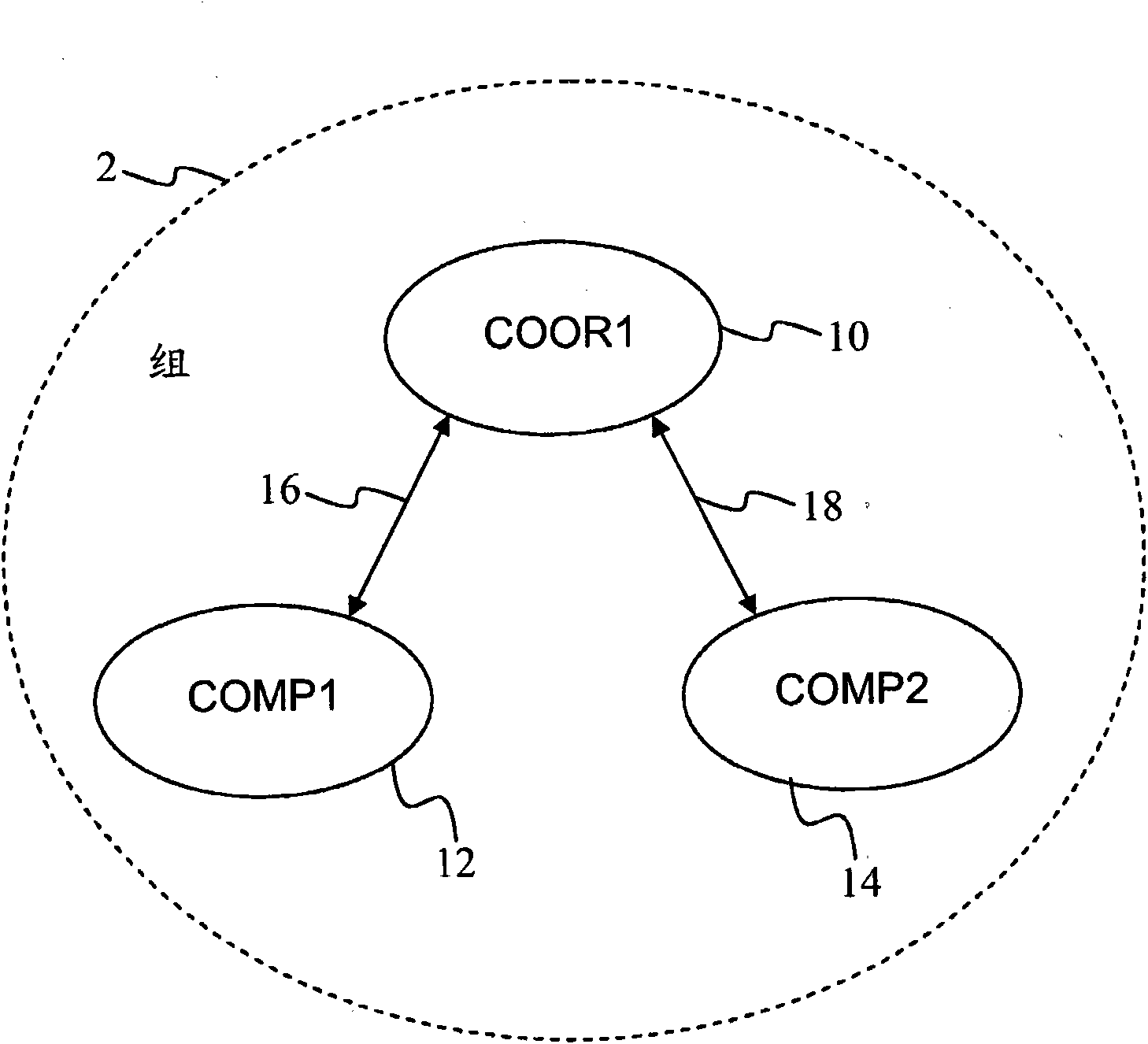 Method and device for agile computing