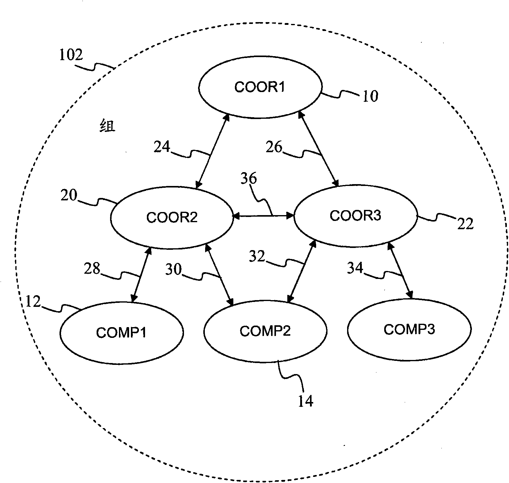 Method and device for agile computing