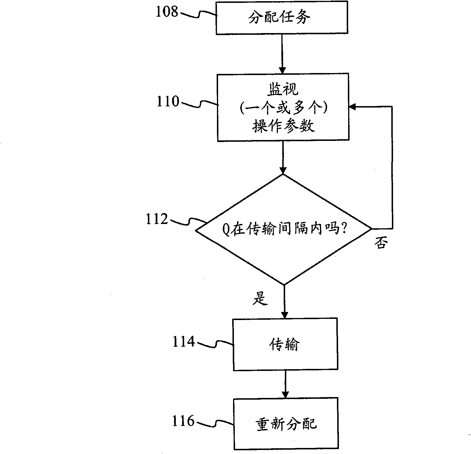 Method and device for agile computing