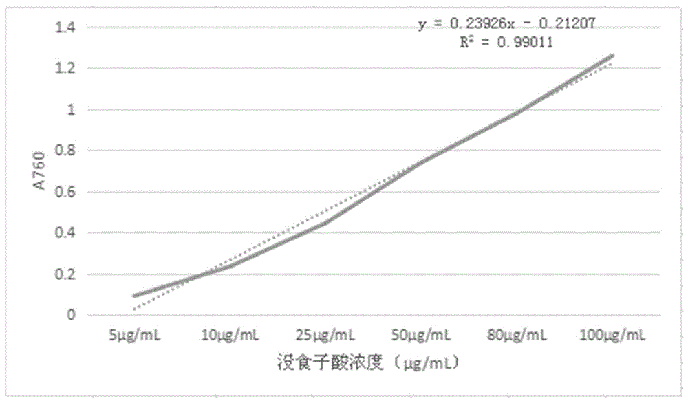 Honey refining method suitable for honey boluses