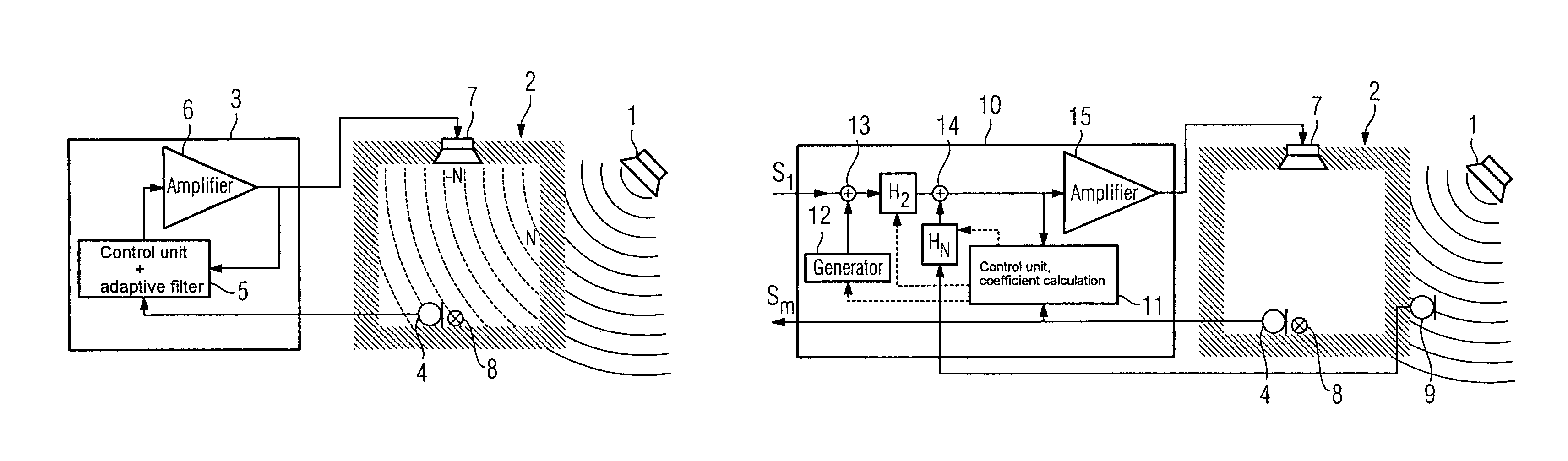 Measuring box for a hearing apparatus and corresponding measuring method