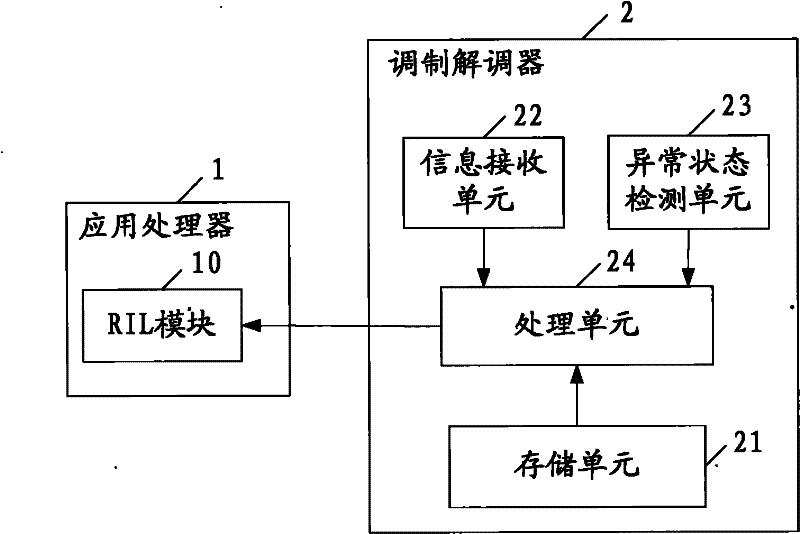 Method for realizing information security of intelligent terminal and intelligent terminal