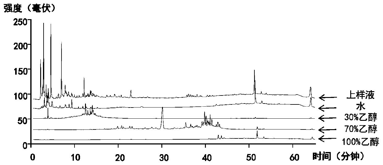 Method for preparing secondary platycodins capable of improving permeability of cell membranes